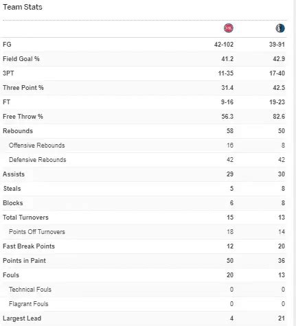 nba pistons vs mavericks box score