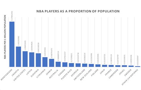 nba play by play data