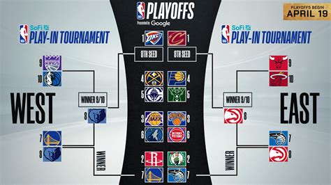 nba play in