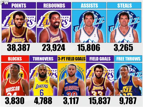 nba player all time stats