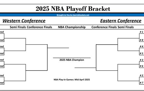 Nba Playoff Calendar