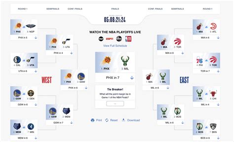 nba playoff predictor 2022