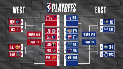 nba playoff schedule today 2021