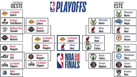 nba playoffs 2020 calendario