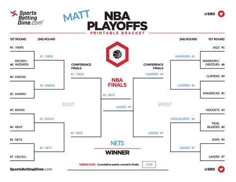 nba playoffs 2022 brackets print