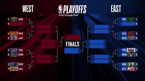 nba playoffs 2023 predictions