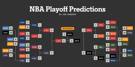nba playoffs 2024 predictions and analysis