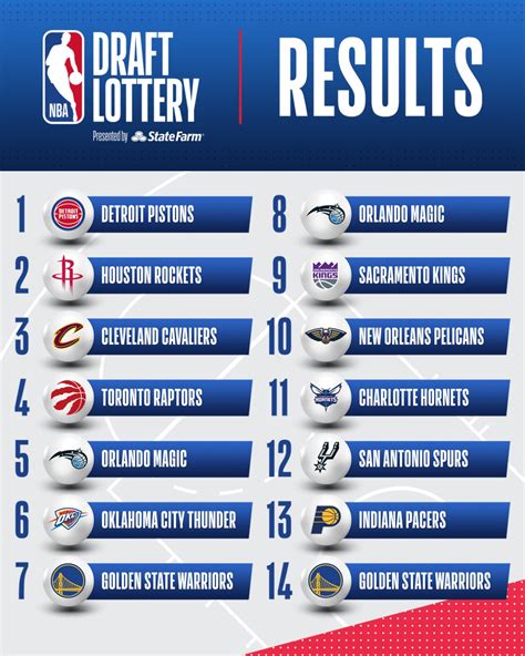 nba random lottery 2021