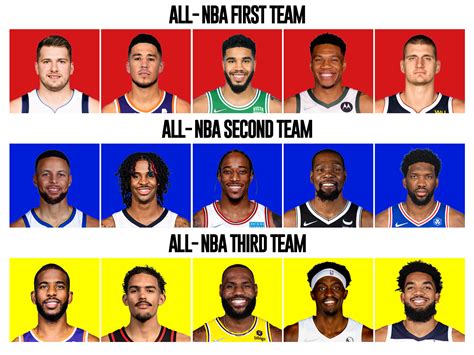 nba rosters 2022 all teams