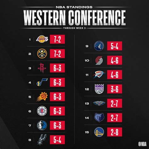 nba scores and standings