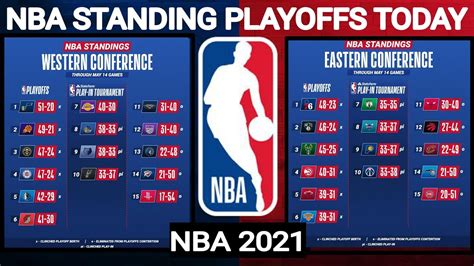nba scores and standings 2021