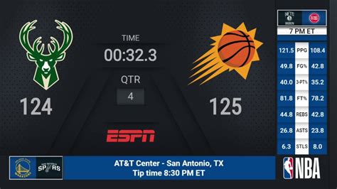 nba scores espn live