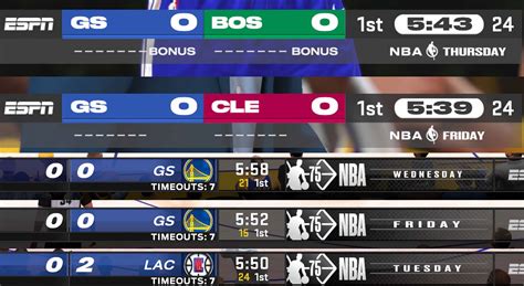 nba scores espn scoreboard 2022