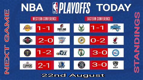 nba scores playoffs 2020