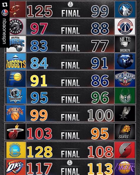 nba scores today 1991