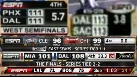 nba scores today 2003