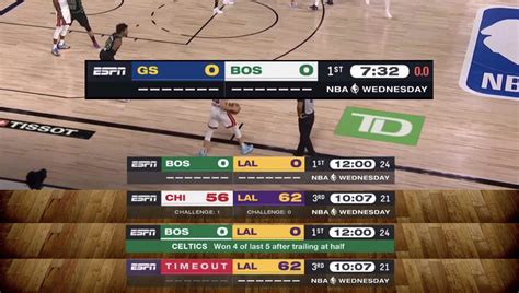 nba scores today 2022