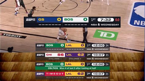 nba scores tonight 2022