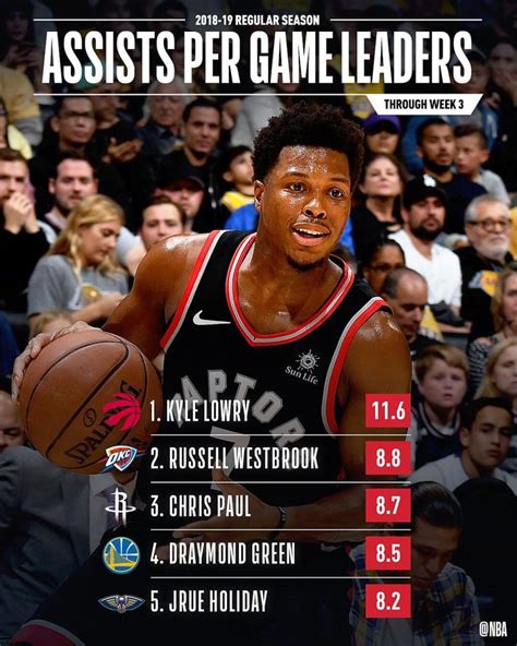 nba season stat leaders