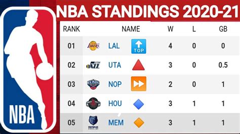 nba standings 2020