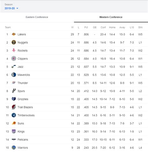nba standings 2020 western conference