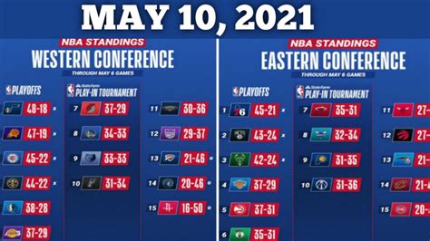 nba standings 2021 2022 east and west