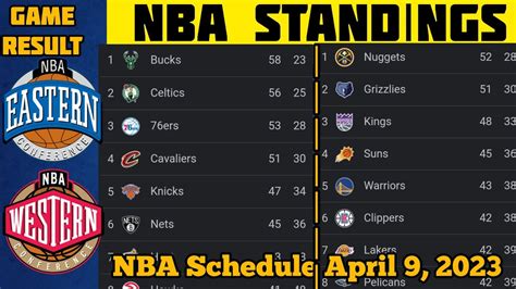 nba standings 2023 philippines