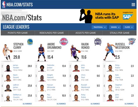 nba stats by player