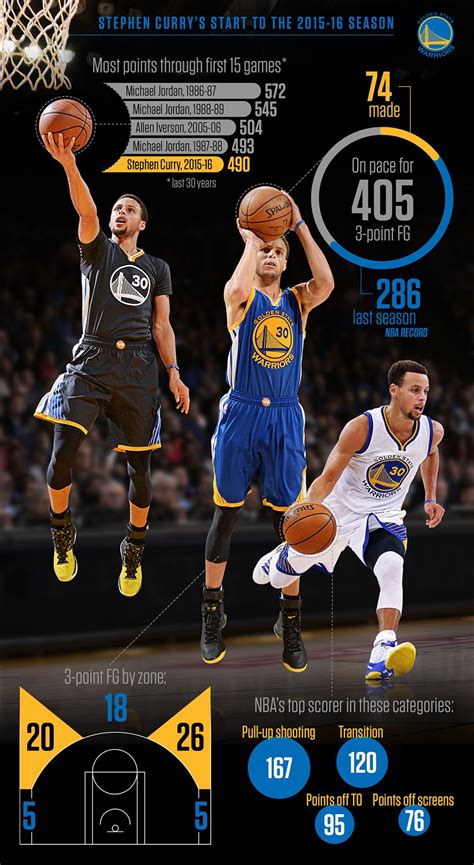 nba stats espn stephen curry