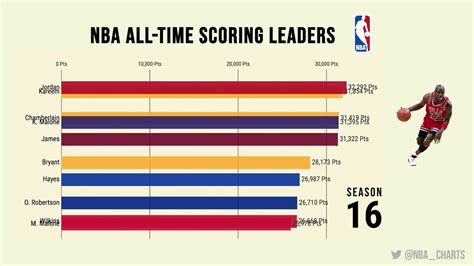 nba team average scores