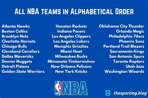 nba teams list alphabetical