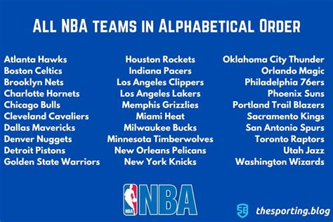nba teams list alphabetical 2018
