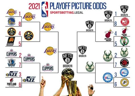 nba teams playoff odds 2020