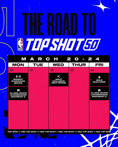 Nba Top Shot Stats