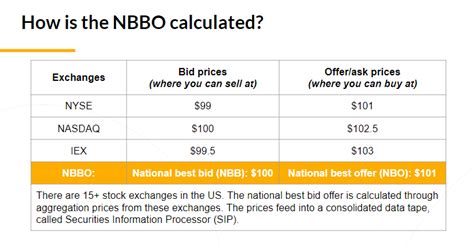 nbbo finance