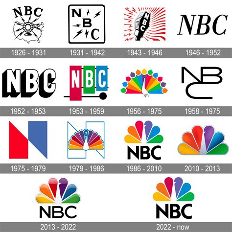 nbc logo history 1926 2023