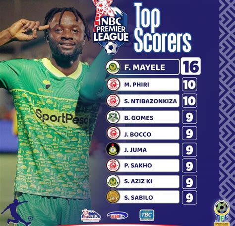 nbc premier league top scorer 2022/23
