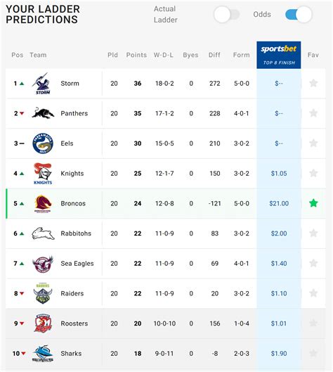 nbl ladder 23/24