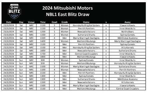 nbl1 east draw