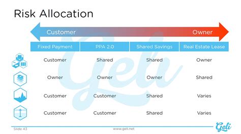 nc clean risk allocation