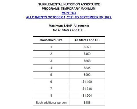 NC EBT Maximum Allotment: Essential Guide to Benefits Amounts
