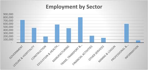 nc jobs government jobs