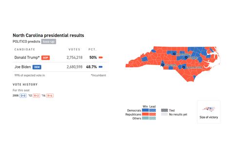 North Carolina Attorney General Primary Election Results 2024 The New York Times
