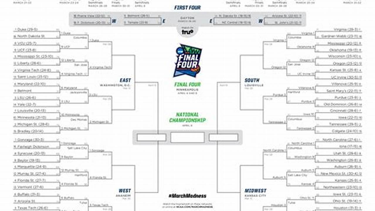 Unleash the Madness: Uncover the Secrets of the NCAA Basketball Schedule