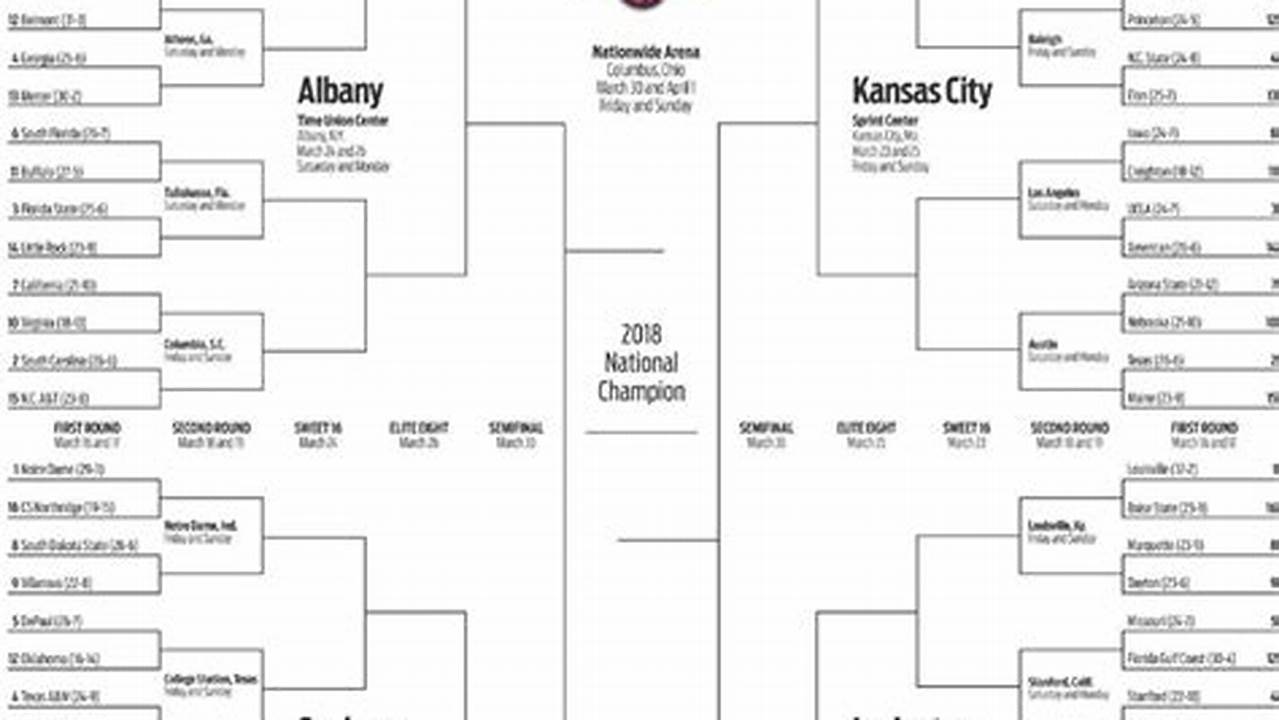 Unveiling the Excitement: NCAA Division I Women's Basketball