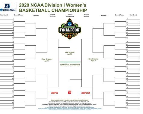 2020 NCAA women's basketball bracket Predicted a month before