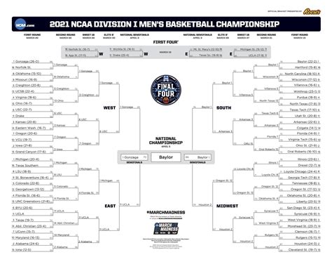 NCAA Bracket Prediction 2021 Filled Out March Madness Bracket
