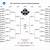 ncaa volleyball tournament predictions