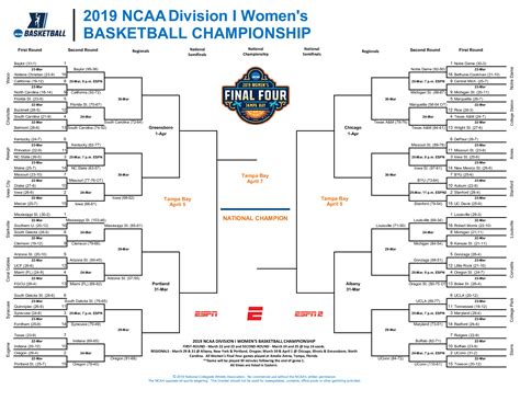 Unveiling the Excitement: Discoveries and Insights in the NCAA Women's Basketball Bracket