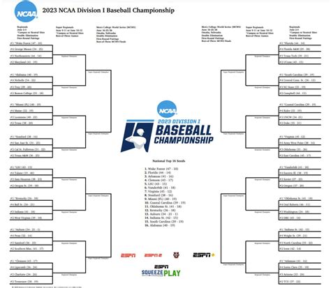 ncaa baseball tournament 2023 today